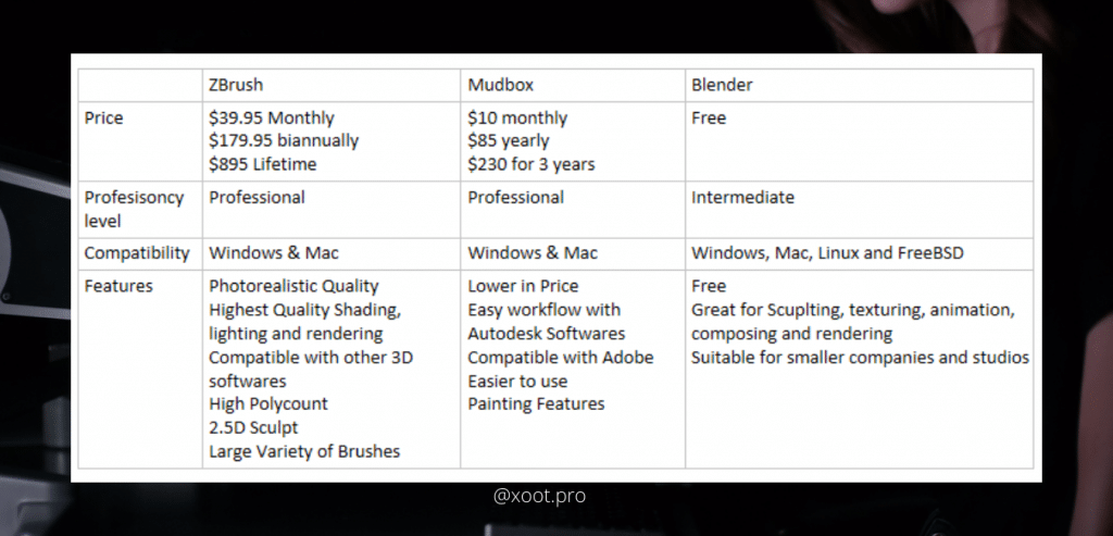 Best 3D Software | XOOT